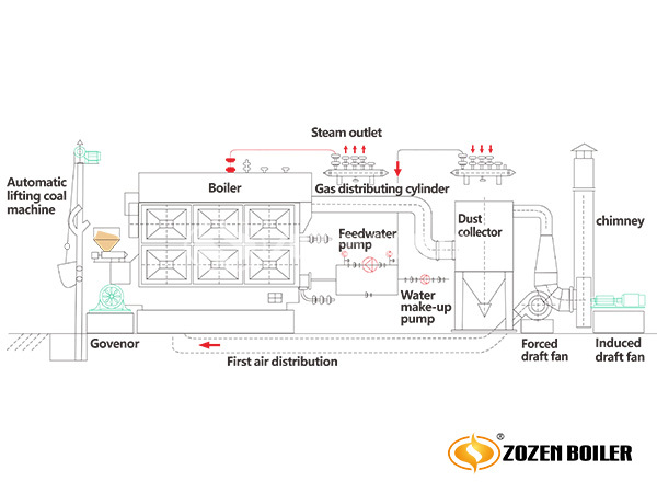 ZOZEN SZL coal-fired water tube boiler system drawing 