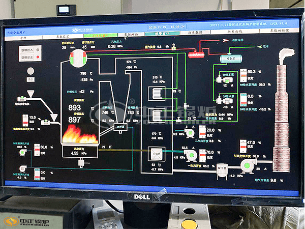 The running condition and emission indicator of ZOZEN circulating fluidized bed boiler 