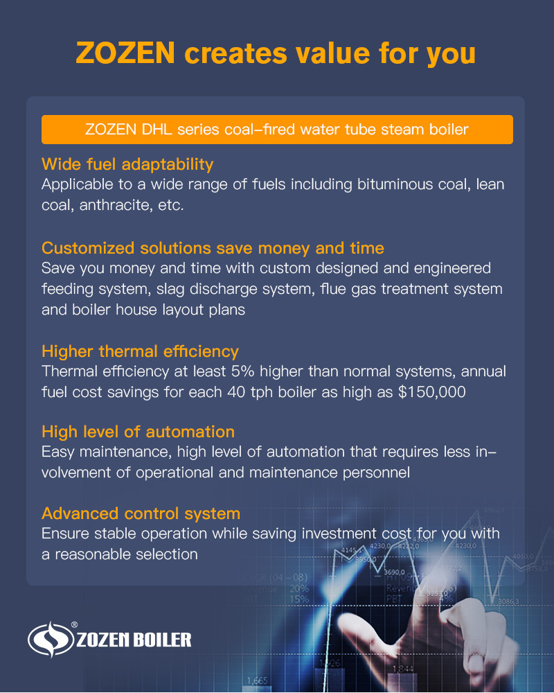 The structure of DHL series coal-fired steam boiler