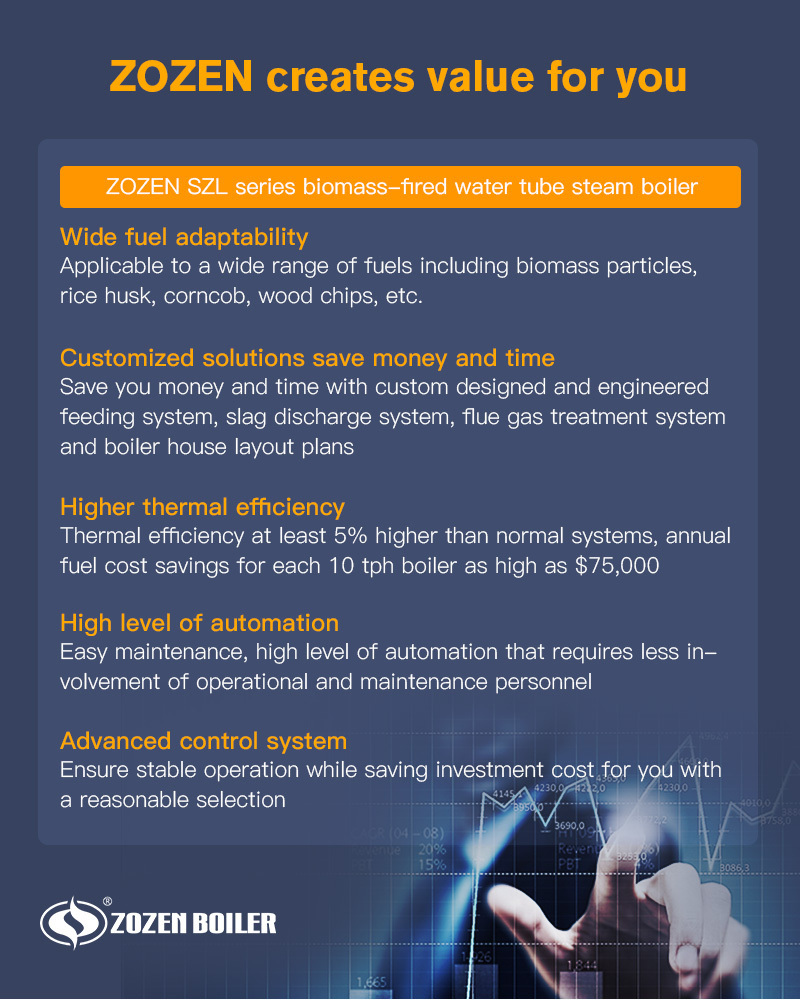 The structure of SZL series biomass-fired steam boiler