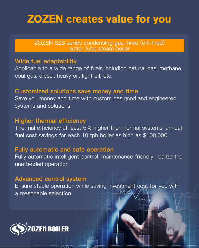 The structure of SZS series gas fired steam boiler