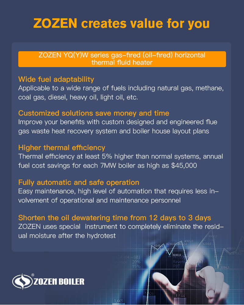 The structure of YQW series gas-fired horizontal thermal fluid heater